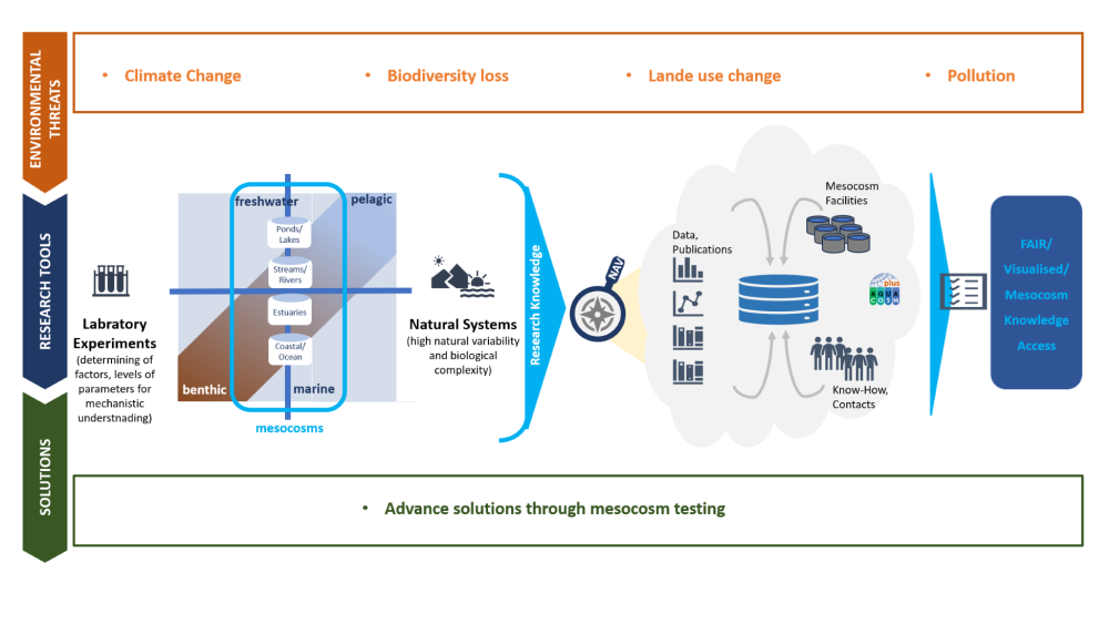AQUANAVI project objectives